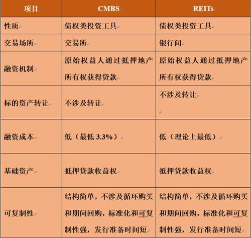 乾海百納 房地產(chǎn)企業(yè)融資全新梳理與整理 干貨
